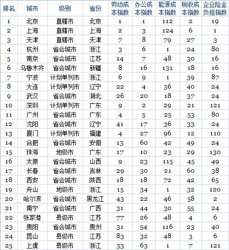 &#30343;&#20896;